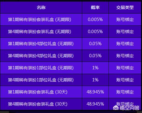 dnf愚人节_dnf愚人节称号