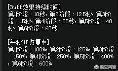 dnf帕拉丁技能_dnf帕拉丁技能加点