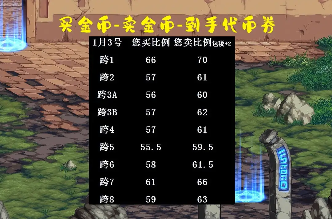 dnf点卷充值_dnf点券充值最便宜的方式