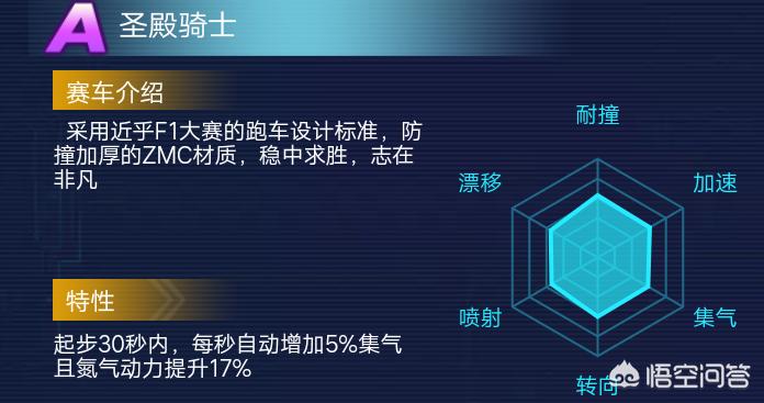 qq飞车最好的车_qq飞车最好的车是哪辆车
