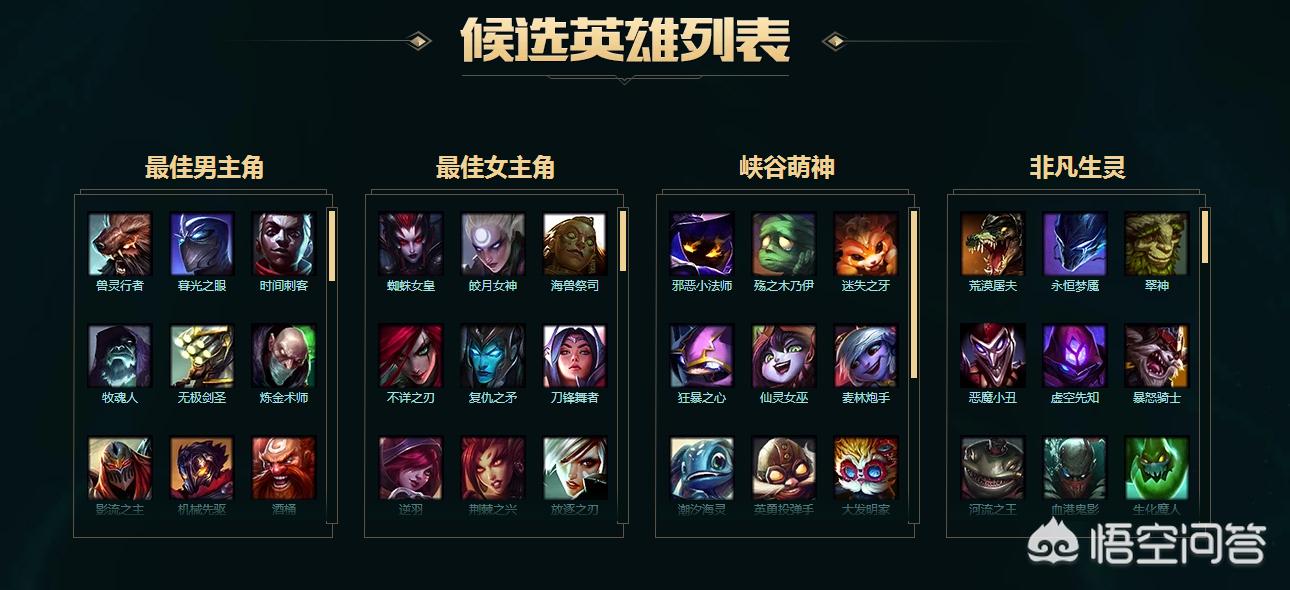 英雄联盟投票_英雄联盟投票投降命令