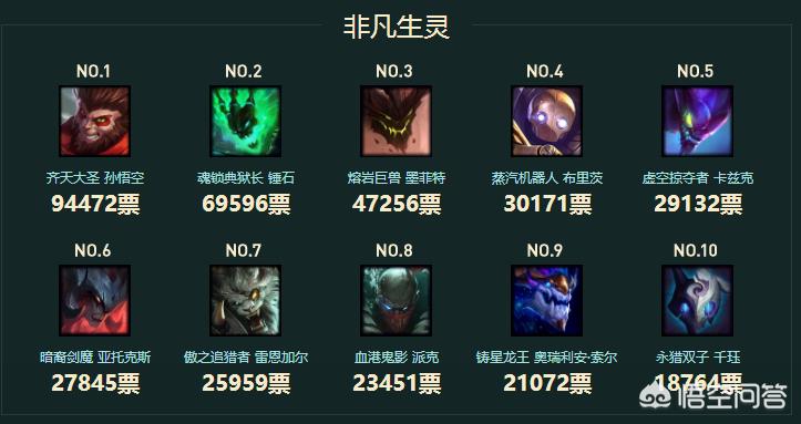 英雄联盟投票_英雄联盟投票投降命令