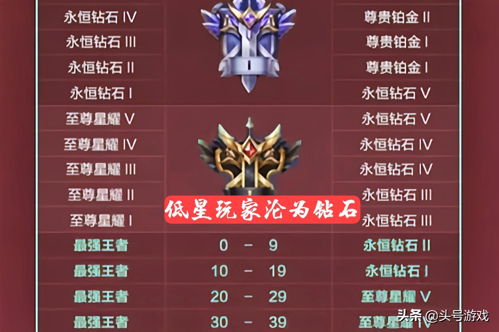 王者荣耀新赛季什么时候更新s22_王者荣耀新赛季什么时候更新s2211