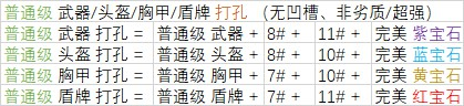 暗黑破坏神2 合成公式_暗黑破坏神2合成公式大全