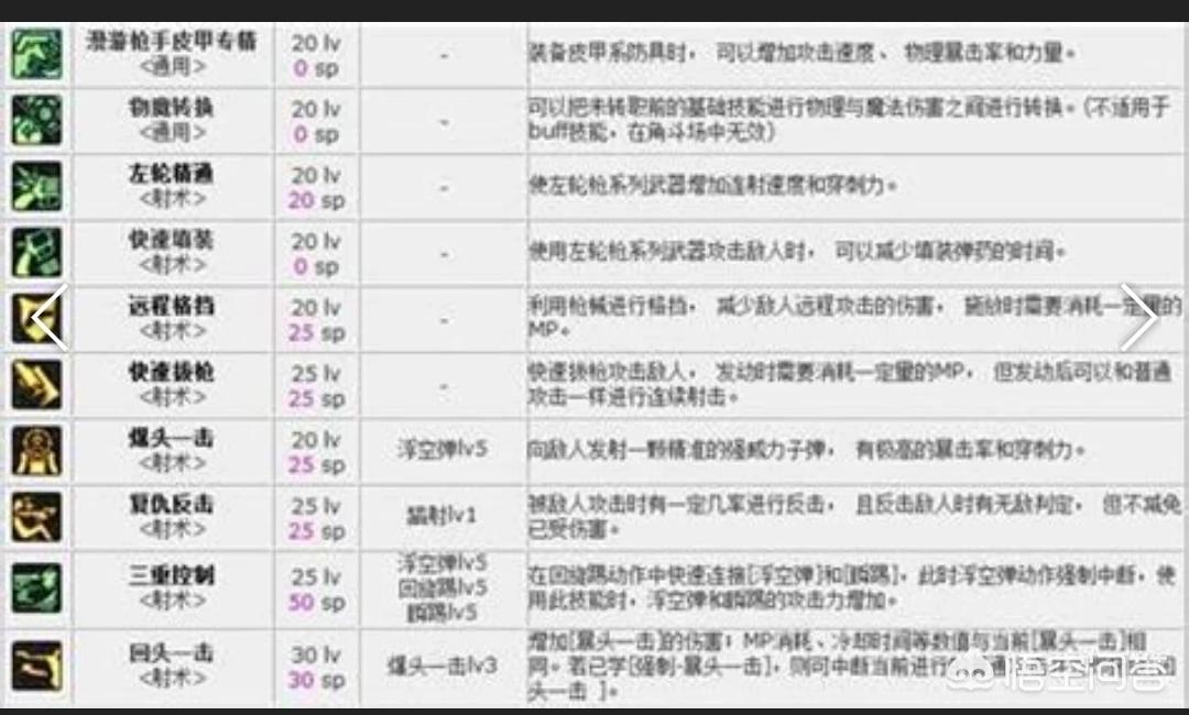 dnf漫游刷图_DNF漫游刷图视频