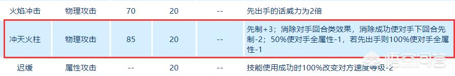 赛尔号炎魔_赛尔号炎魔怎么获得