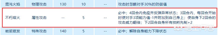 赛尔号炎魔_赛尔号炎魔怎么获得