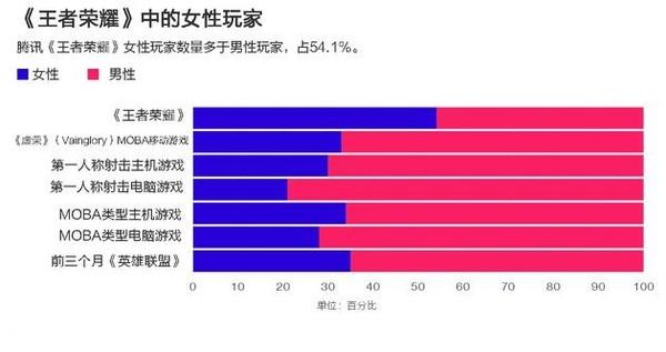 王者荣耀下架_王者荣耀下架时间