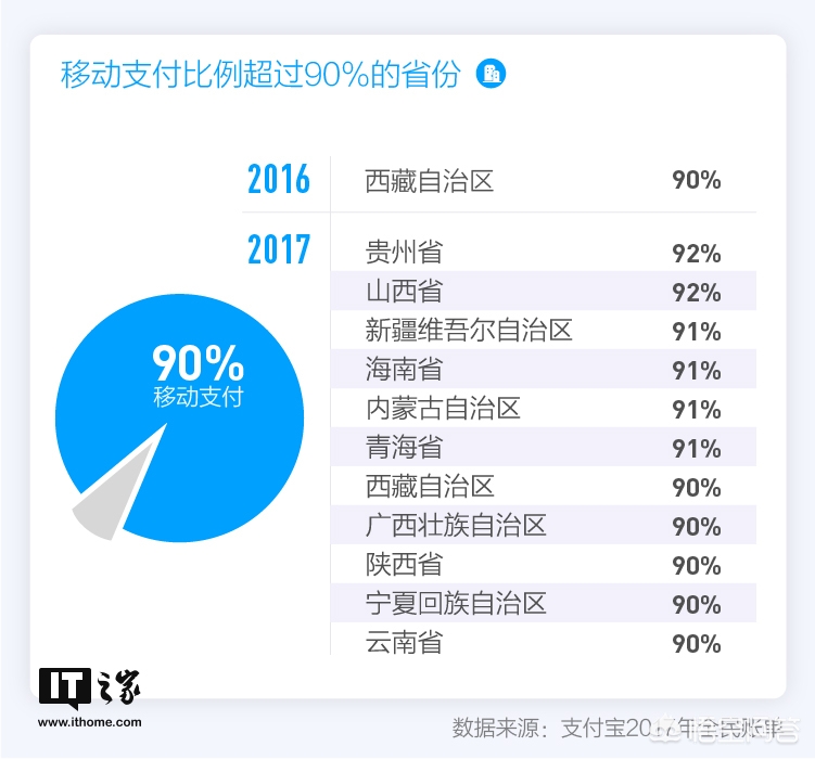 支付宝2017年度账单_支付宝2017年度账单怎么查