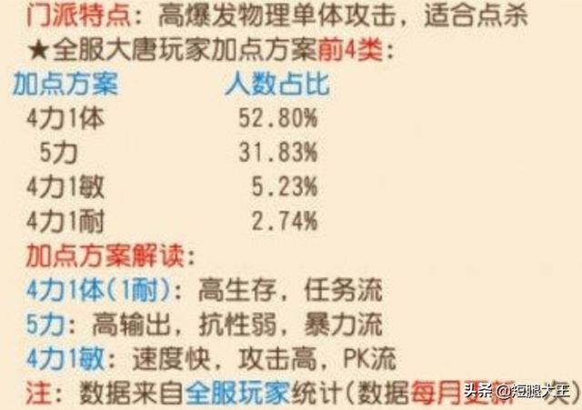 梦幻西游大唐加点_梦幻西游大唐加点最新攻略