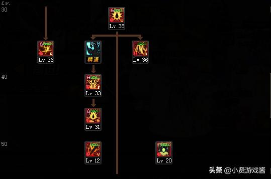dnf 狂战加点_dnf狂战加点2024最新