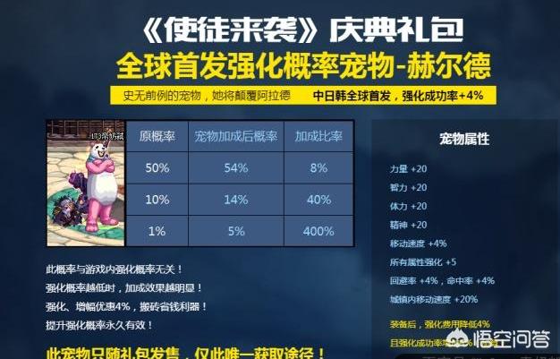 dnf最新宠物_DNF最新宠物附魔