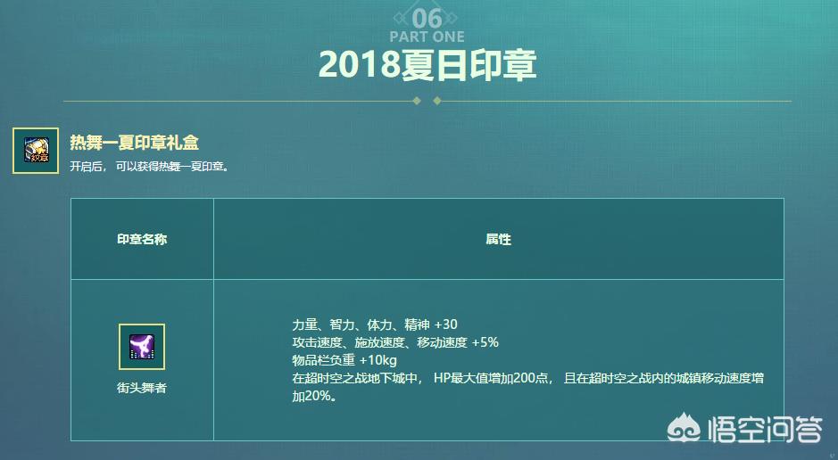 dnf2019夏日装扮外观_dnf2019夏日装扮外观女圣职