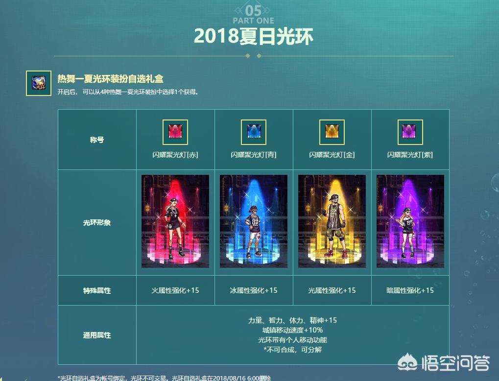dnf2019夏日装扮外观_dnf2019夏日装扮外观女圣职