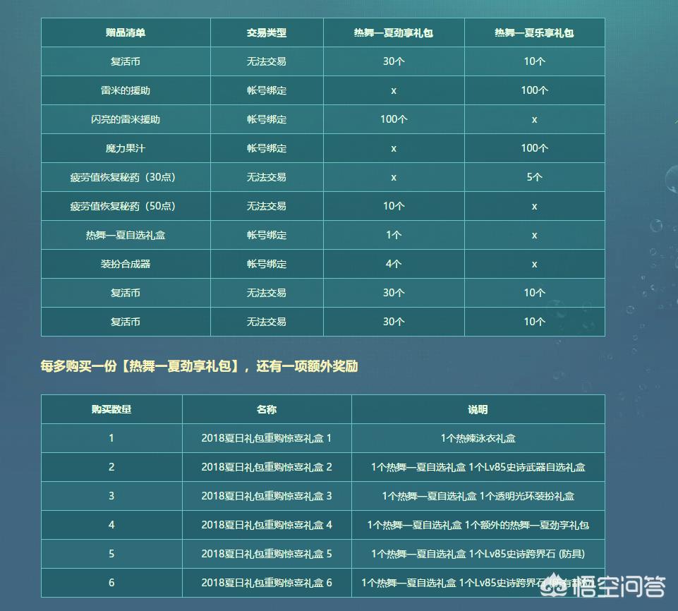 dnf2019夏日装扮外观_dnf2019夏日装扮外观女圣职