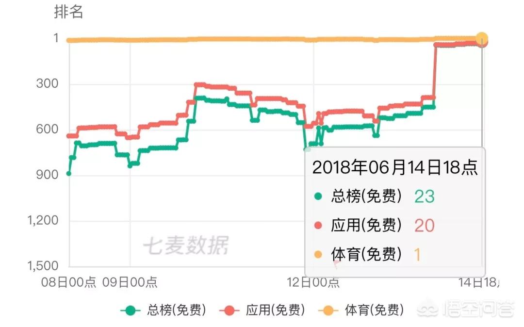 世界杯直播软件_世界杯直播软件app免费