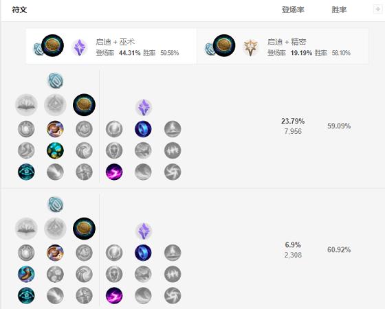 lol新版符文_lol新版符文页怎么增加