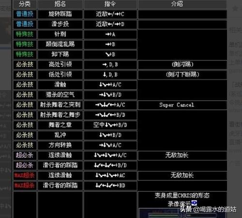 拳皇2002风云再起出招_拳皇2002风云再起出招表