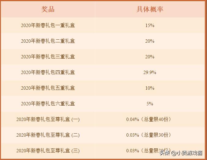 英雄联盟活动礼包_英雄联盟活动礼包怎么领