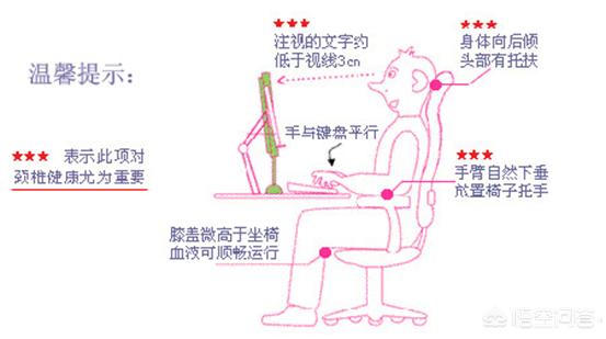 坐多久算久坐一族_坐多久算久坐?