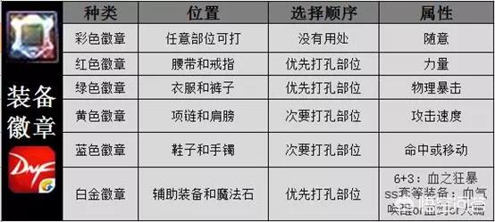 dnf红眼时装属性选择_dnf红眼时装属性选择天空套
