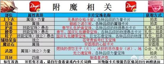 dnf红眼时装属性选择_dnf红眼时装属性选择天空套