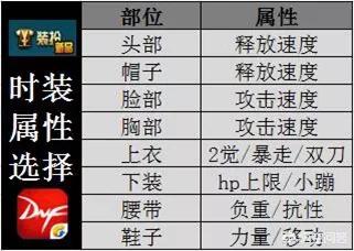 dnf红眼时装属性选择_dnf红眼时装属性选择天空套