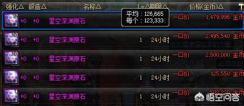 dnf星空深渊灵石_dnf星空深渊灵石在哪可以换