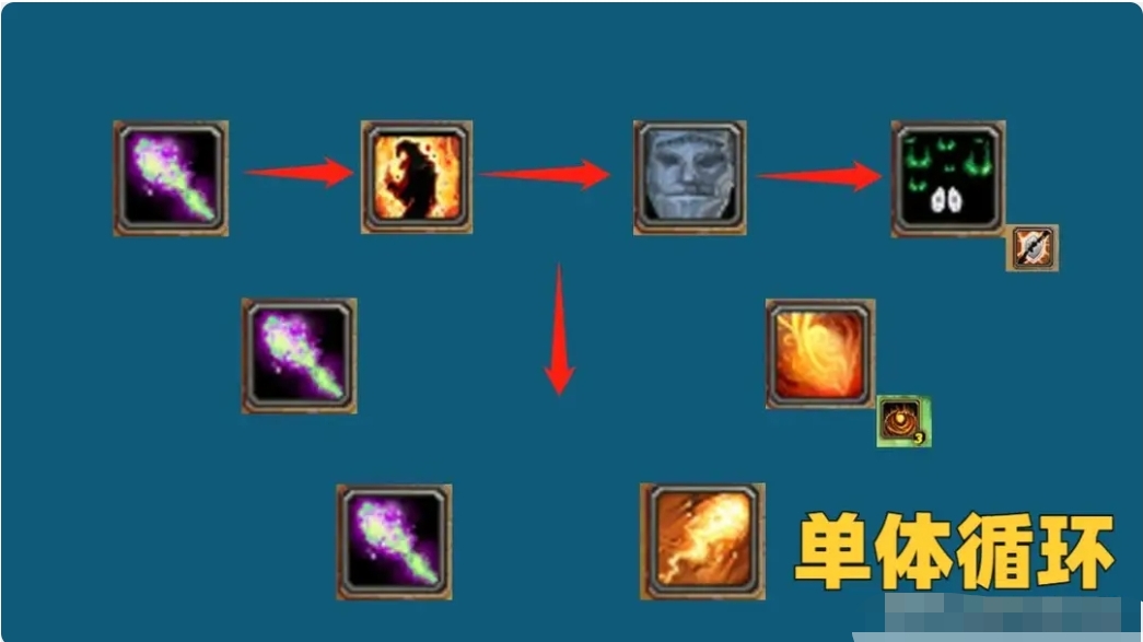 恶魔术士输出循环_wlk恶魔术士输出循环