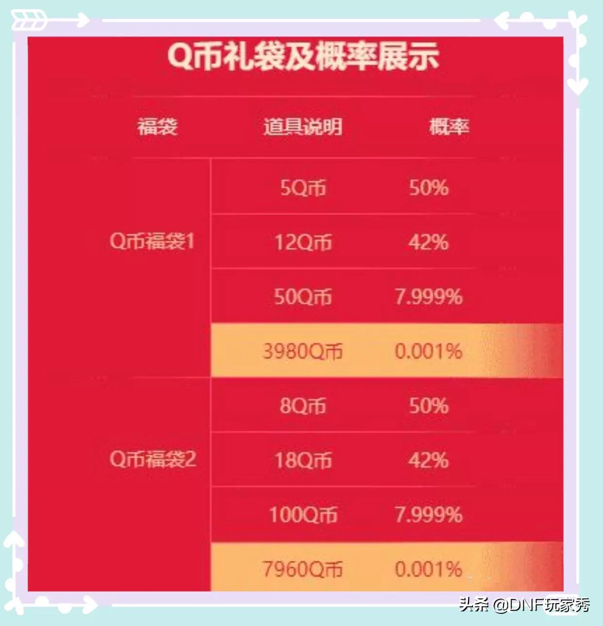 dnf2018春节礼包_DNF2018春节礼包宠物宝珠是否可以自选