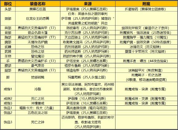 dk冰霜天赋_dk冰霜天赋加点
