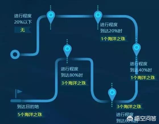 dnf 小游戏_dnf小游戏什么时候结束