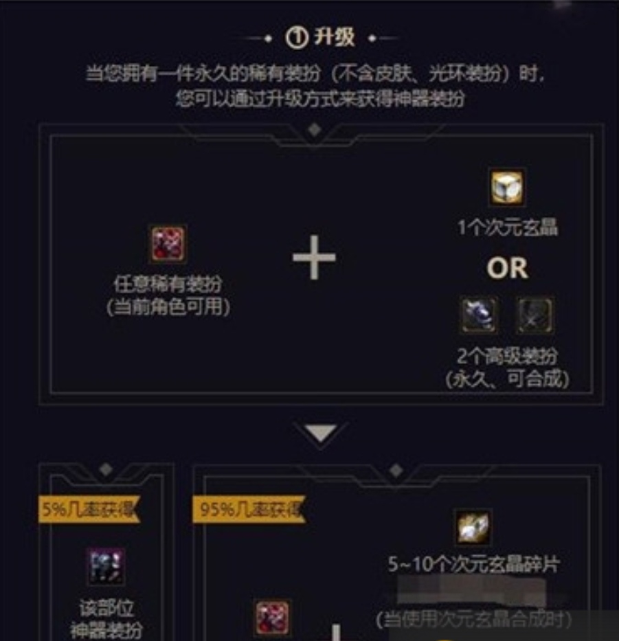 dnf装备图片_dnf装备图片高清