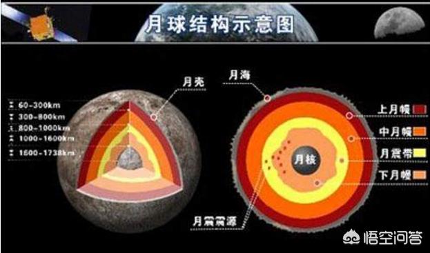 指南针在月球上能正确指引方向吗_指南针在月球上能用吗