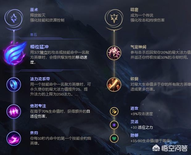 皮城女警攻略_