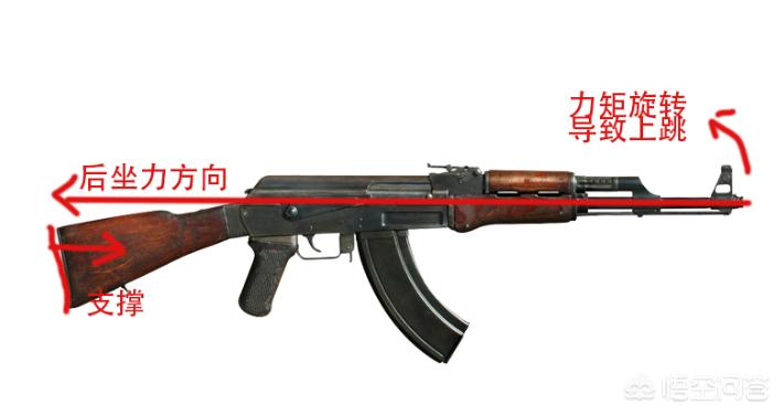 ak47-s_ak47设计图高清