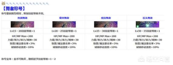2013dnf夏日礼包_
