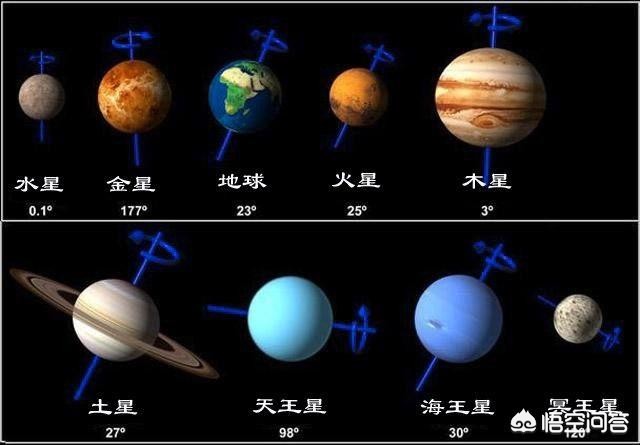 西升东落的星球_西升东落的星球是哪个星球