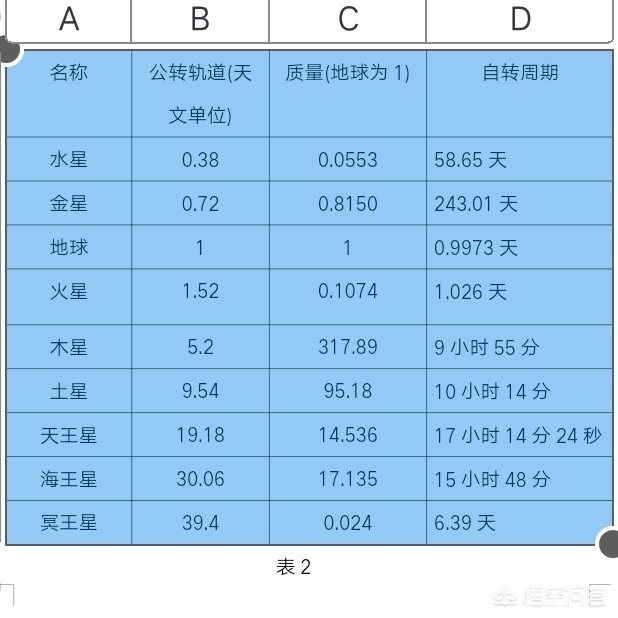 西升东落的星球_西升东落的星球是哪个星球