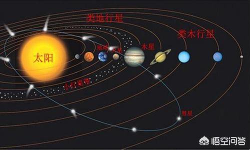 西升东落的星球_西升东落的星球是哪个星球