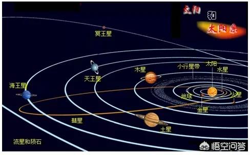 西升东落的星球_西升东落的星球是哪个星球