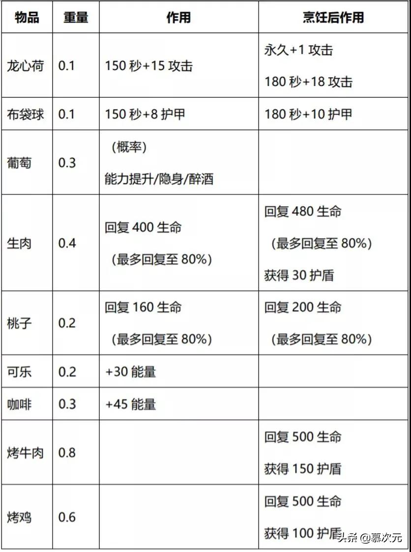 风云岛行动_风云岛行动真的停服了吗