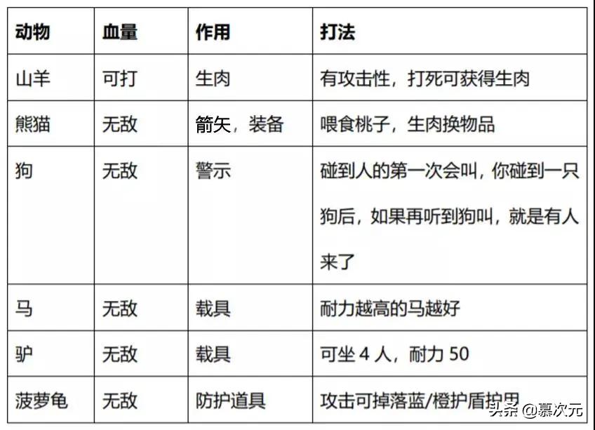 风云岛行动_风云岛行动真的停服了吗