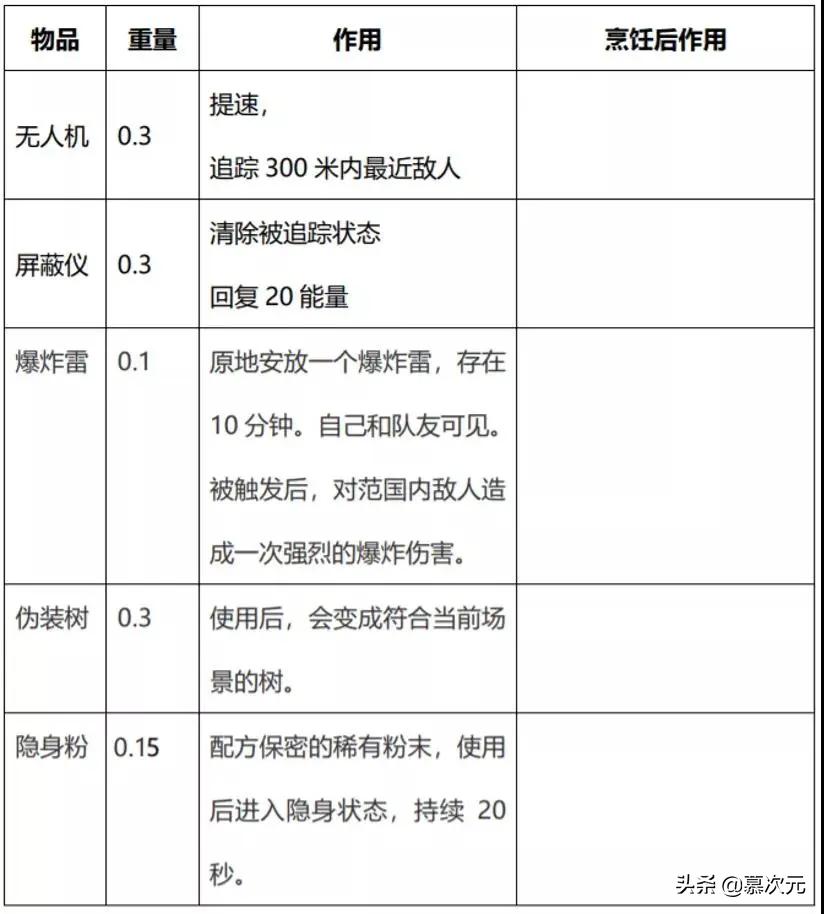 风云岛行动_风云岛行动真的停服了吗
