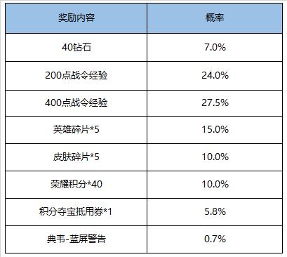 lol5月活动_LOL5月活动