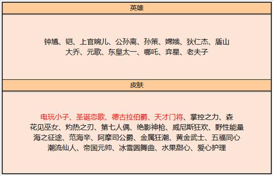 lol5月活动_LOL5月活动