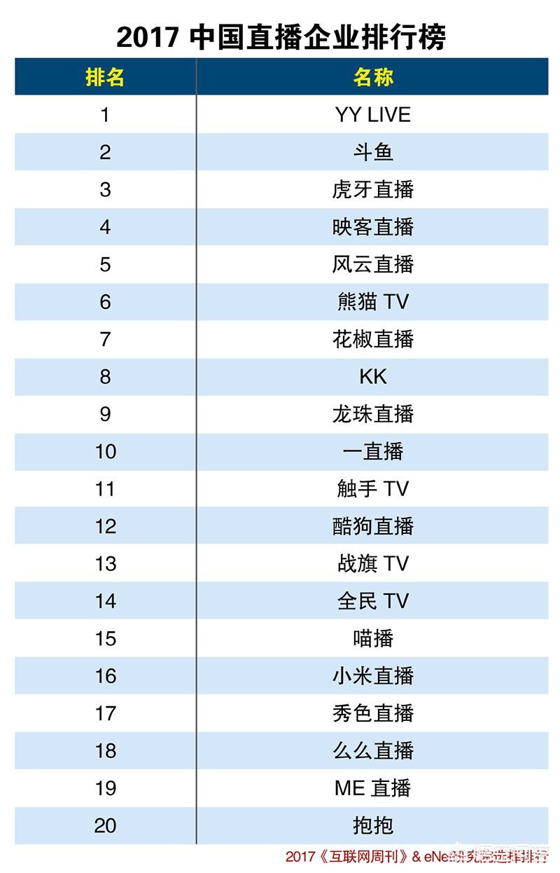 夜晚十大必备软件APP大全_2021夜里必用app大全