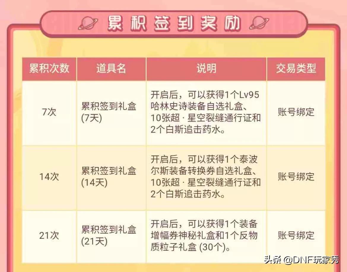 dnf累计在线得好礼_dnf积累在线得好礼