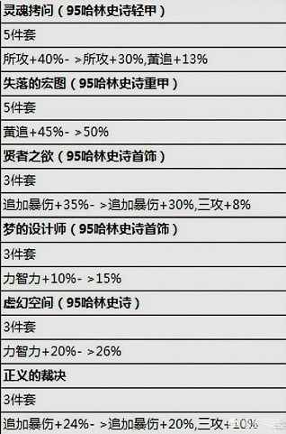 dnf史诗改版_dnf史诗改版装备推荐