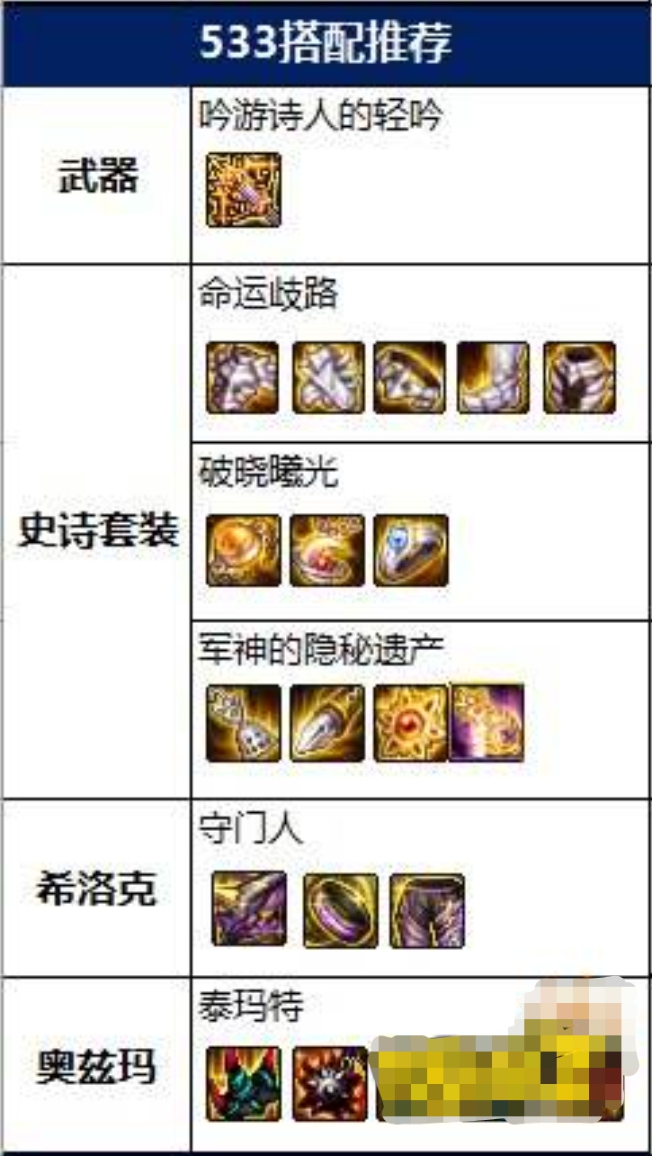 dnf弹药用什么武器_dnf弹药用什么武器好